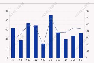 信使报：热刺有意引进罗马中场克里斯坦特，愿意明夏报价3000万欧